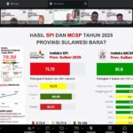 E-Learning Antikorupsi, Amujib Dorong Sistem Digital Cegah Program Siluman