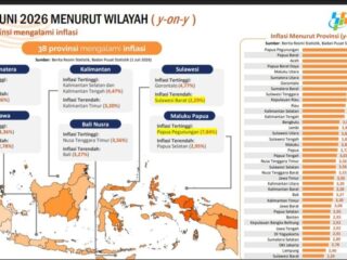 Gubernur Suhardi Duka: Berkat Upaya Bersama, Inflasi Sulbar Terkendali di 2,29 Persen