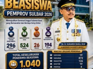 Beasiswa Sulbar Tembus 1.040 Penerima, SDK Tegaskan Pendidikan adalah Investasi Masa Depan